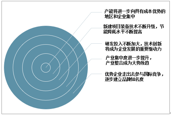 中國(guó)硅膠行業(yè)發(fā)展趨勢(shì).png